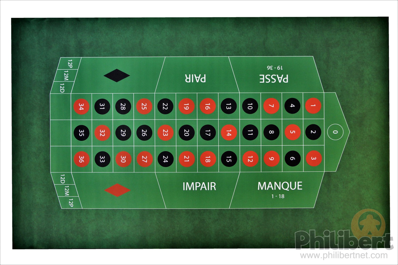 Tapis Roulette
