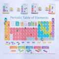 Periodic : A Game of The Elements 2
