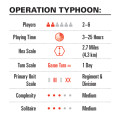 Operation Typhoon 2