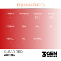3Gen Ak Interactive - Clear Red 2